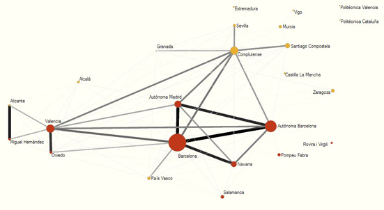 Mapa de similaridad de las universidades espa&ntilde;olas de acuerdo a su perfil de publicaci&oacute;n en revistas en Ciencias de la Salud
