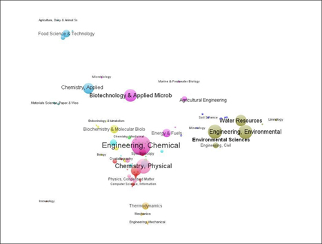 Mapa de visualizaci&oacute;n de similaridades de las 103 categor&iacute;as del JCR analizadas