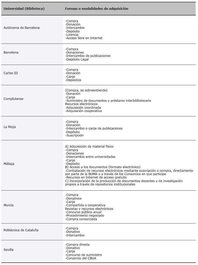 Formas o modalidades de adquisici&oacute;n