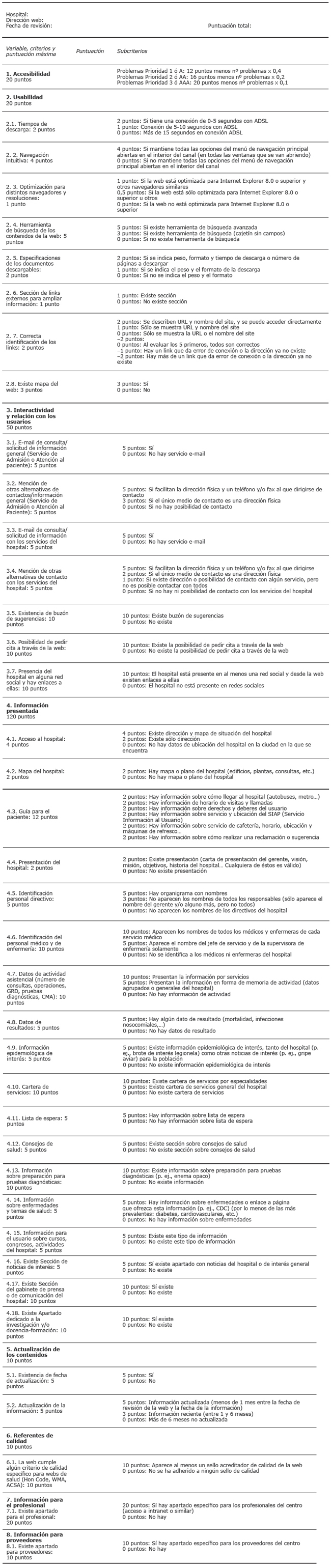 Cuestionario de evaluaci&oacute;n de la calidad y caracter&iacute;sticas de las webs de hospitales