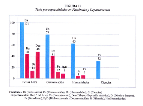 Tesis por especialidades en Facultades y Departamentos