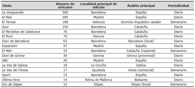 Cabeceras de prensa con m&aacute;s art&iacute;culos publicados