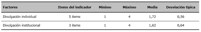 Resultados descriptivos de las actividades de divulgaci&oacute;n de car&aacute;cter  individual e institucional