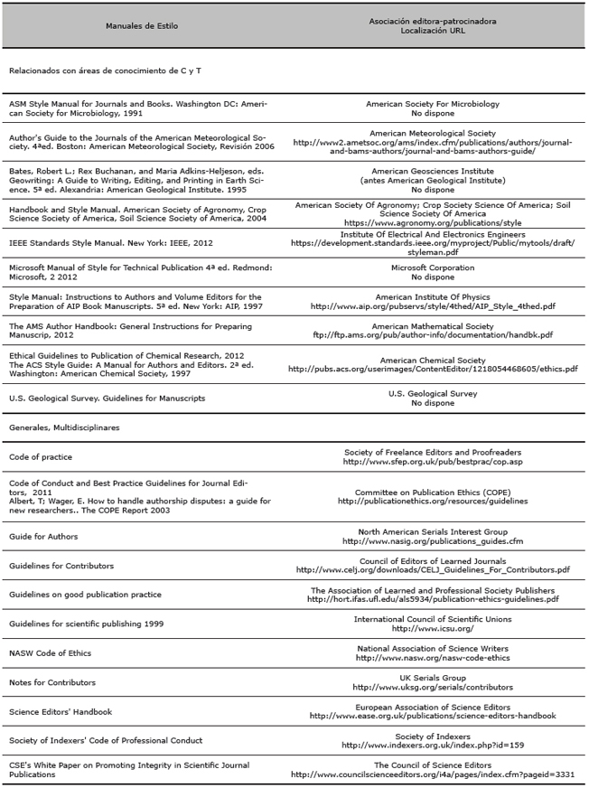 Manuales de Estilo sobre edición científica en las áreas de Ciencia y Tecnología