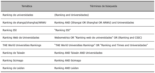 Ecuaci&oacute;n de b&uacute;squeda para la recuperaci&oacute;n de noticias sobre ranking universitarios