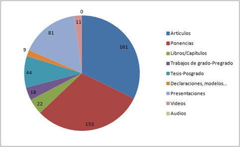 Cantidad y tipo de contenidos (499) de orientaci&oacute;n te&oacute;rico-pr&aacute;ctica y tipolog&iacute;a-lugar de aplicaci&oacute;n de ALFIN a nivel de bibliotecas universitarias y programas acad&eacute;micos-curriculares universitarios