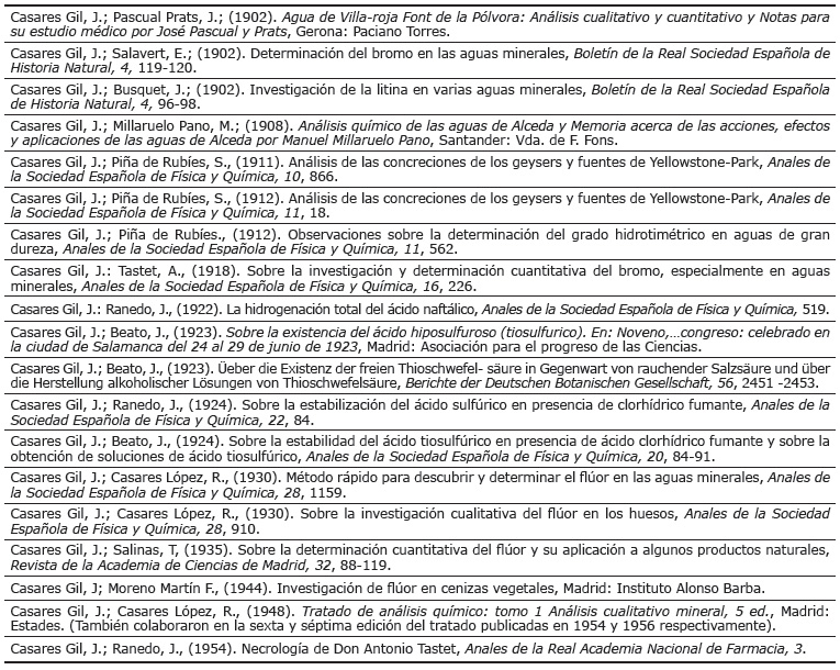 Trabajos publicados por Jos&eacute; Casares en r&eacute;gimen de coautor&iacute;a