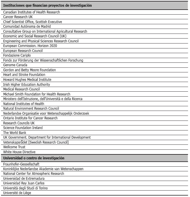 Instituciones con pol&iacute;ticas de acceso abierto que incluyen los datos de investigaci&oacute;n