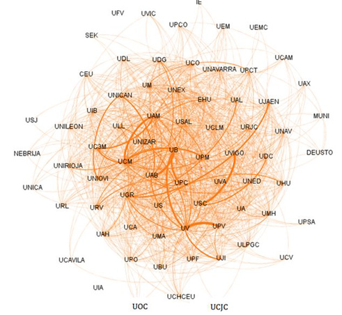 Colaboración entre universidades españolas en Ciencias Experimentales (WoS 2002-2011) (>200 documentos conjuntos)