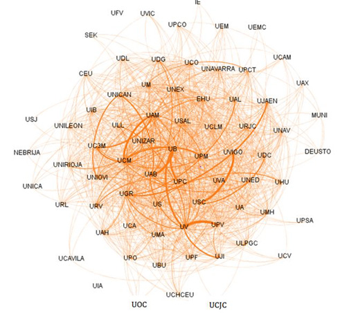 Colaboraci&oacute;n entre universidades espa&ntilde;olas en Ciencias Experimentales (WoS 2002-2011) (>200 documentos conjuntos)