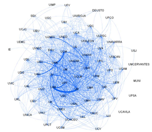 Colaboraci&oacute;n entre universidades espa&ntilde;olas en Medicina y Farmacia (WoS 2002-2011) (>100 documentos conjuntos)