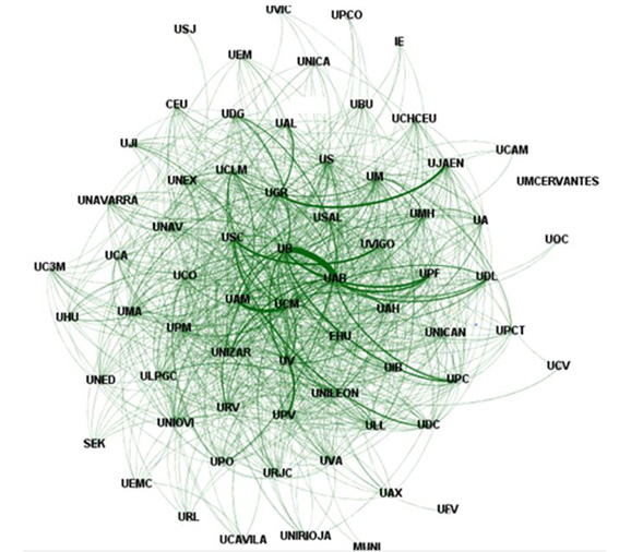 Colaboraci&oacute;n entre universidades espa&ntilde;olas en Ciencias de la Vida (WoS 2002-2011) (>60 documentos conjuntos)