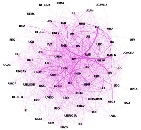 Colaboraci&oacute;n entre universidades espa&ntilde;olas en Ciencias Sociales (WoS 2002-2011) (>15 documentos conjuntos)