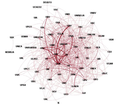 Colaboración entre universidades españolas en Artes y Humanidades (WoS 2002-2011) (>15 documentos conjuntos)