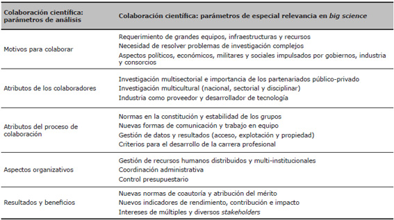 Par&aacute;metros para el an&aacute;lisis de la colaboraci&oacute;n cient&iacute;fica en <em>big science</em>