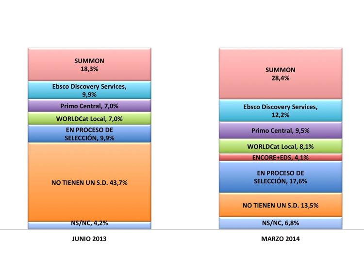 Sistemas de descubrimiento en bibliotecas REBIUN