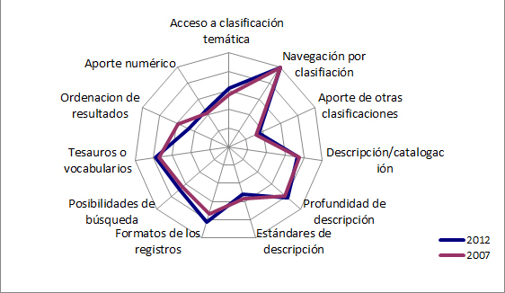 Acceso a la informaci&oacute;n