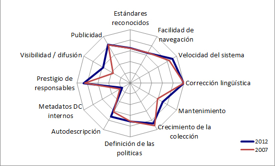 Gesti&oacute;n y administraci&oacute;n
