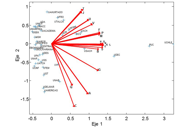 Representaci&oacute;n Biplot de Componentes Principales