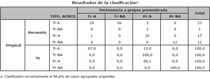 Matriz de Clasificaci&oacute;n