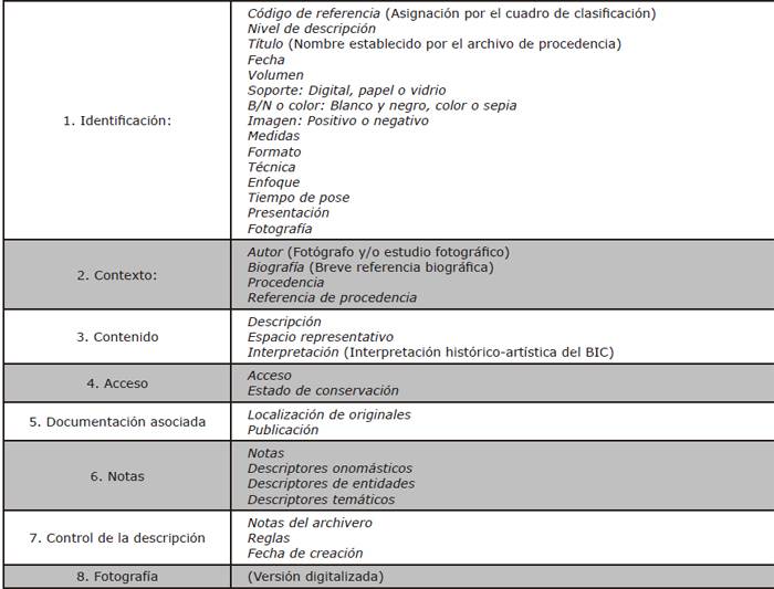 Propuesta de plantilla de an&aacute;lisis para la descripci&oacute;n de la documentaci&oacute;n fotogr&aacute;fica