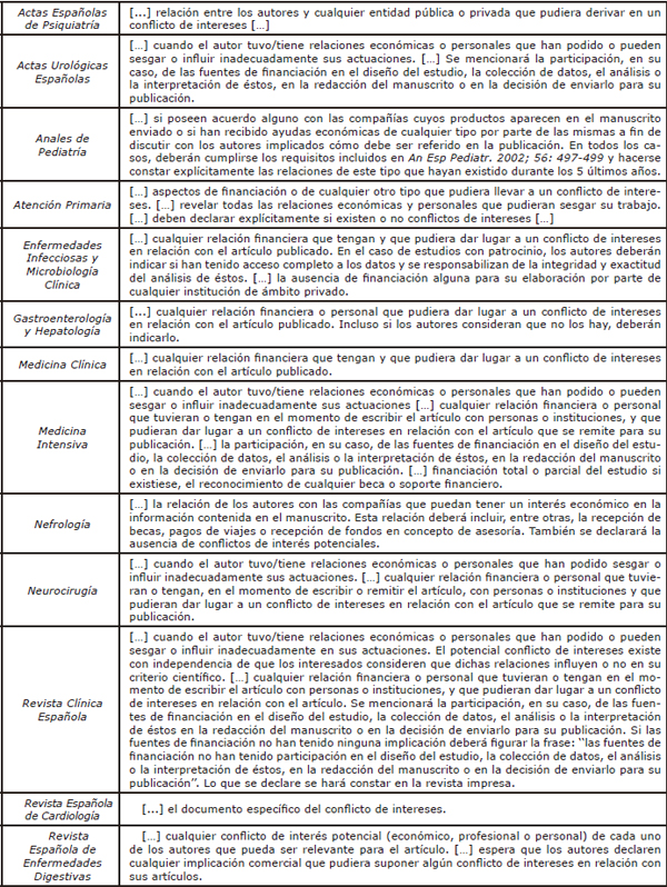 Situaciones susceptibles de generar conflictos de inter&eacute;s que deben ser declaradas al enviar un manuscrito
