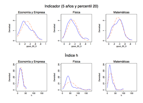 Comparativa entre las distribuciones de h (5 a&ntilde;os) y ppub_20_5. La distribuci&oacute;n normal se muestra en forma discontinua