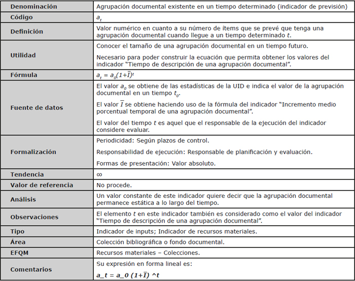 Ficha descriptiva del indicador “Agrupación documental existente en un tiempo determinado”