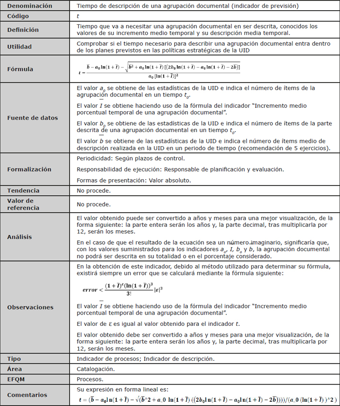Ficha descriptiva del indicador “Tiempo de descripción de una agrupación documental”