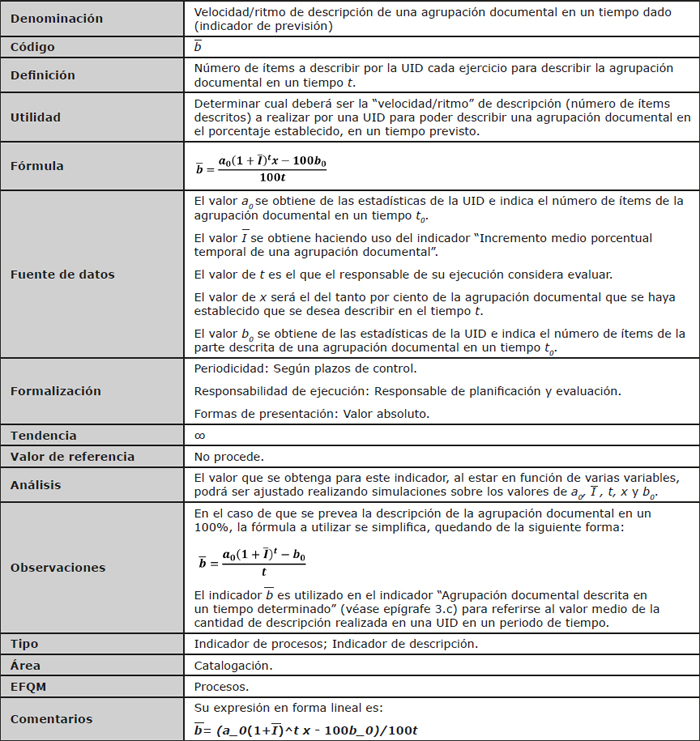 Ficha descriptiva del indicador “Velocidad/ritmo de descripción de una agrupación documental en un tiempo dado”
