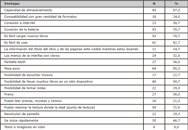 Ventajas del e-reader