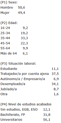Perfil del lector