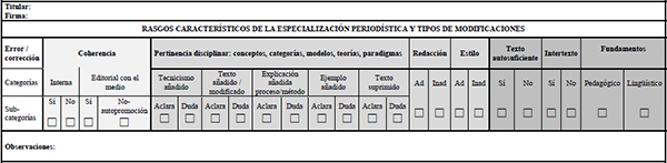 Ficha de registro con los tres bloques (niveles de grises), y los campos de las categor&iacute;as y subcategor&iacute;as de errores/correcciones