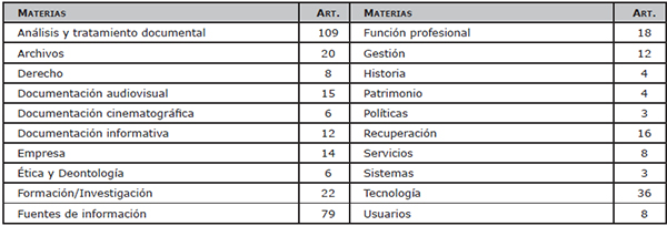 Materias generales sobre Comunicaci&oacute;n