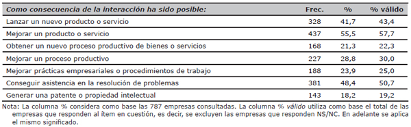 El efecto de la interacci&oacute;n en el &aacute;mbito t&eacute;cnico