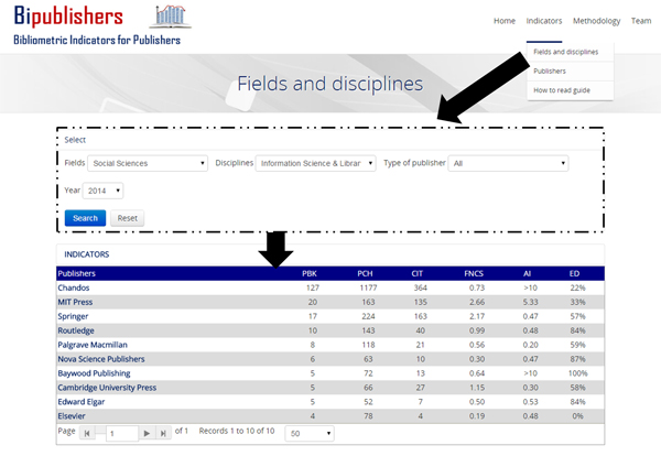 Snapshot of the ranking for publishers in the discipline of Information Science & Library Science