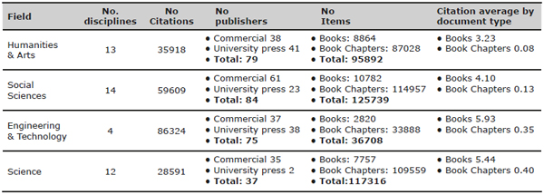 General overview of the number of publishers analysed by broad areas