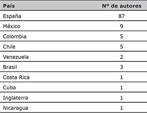 Pa&iacute;ses firmantes de los art&iacute;culos