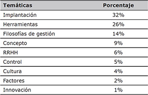 Temas tratados en los estudios de mejora continua 