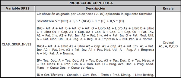 Medici&oacute;n de producci&oacute;n cient&iacute;fica