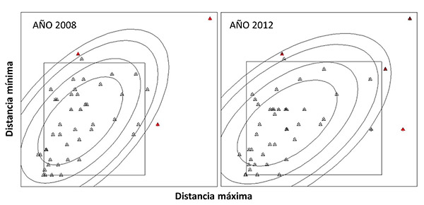 Boxplot de los outputs de los valores de s&uacute;per-eficiencia alcanzados por cada biblioteca en 2008 y 2012. En rojo bibliotecas at&iacute;picas.