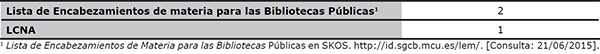edm:Place / owl:sameAs