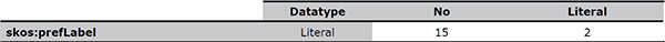 edm:TimeSpan