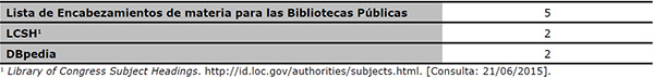 skos:Concept / skos:closeMatch