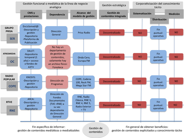 Resumen gr&aacute;fico del estudio de casos