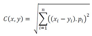 Calidad (C) entendida como distancia euclidiana entre una imagen digital () y su imagen referente ideal (), a partir de sus atributos (i), ponderados mediante sus coeficientes de ponderación (p)