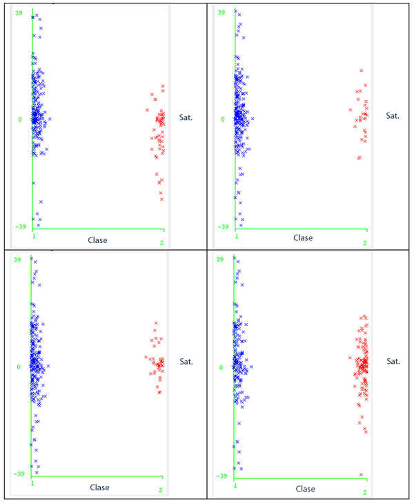 Distribuci&oacute;n de im&aacute;genes inv&aacute;lidas (1) y v&aacute;lidas (2) en los rangos de valores de Saturaci&oacute;n para los cuatro expertos (en orden del 1 al 4). Imagen 448