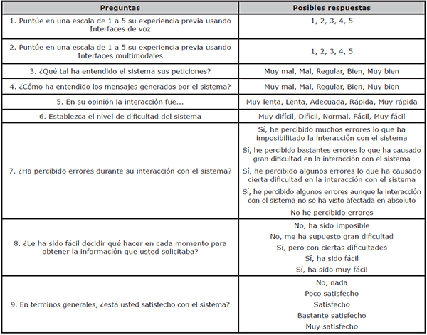 Cuestionario de evaluaci&oacute;n utilizado para la evaluaci&oacute;n de la aplicaci&oacute;n