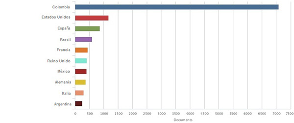 Afiliaci&oacute;n nacional de los autores de los documentos en 2013