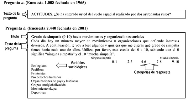 Dos preguntas modelo con niveles de estructuraci&oacute;n diferentes